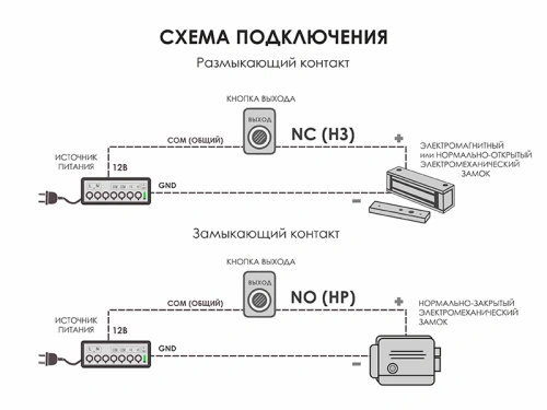 Бесконтактная кнопка Optimus "Выход" - NO/NC (металл) фото 2